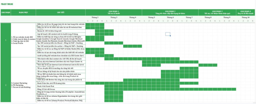 Demo timeline dự kiến dự án SEO website của SEO Center