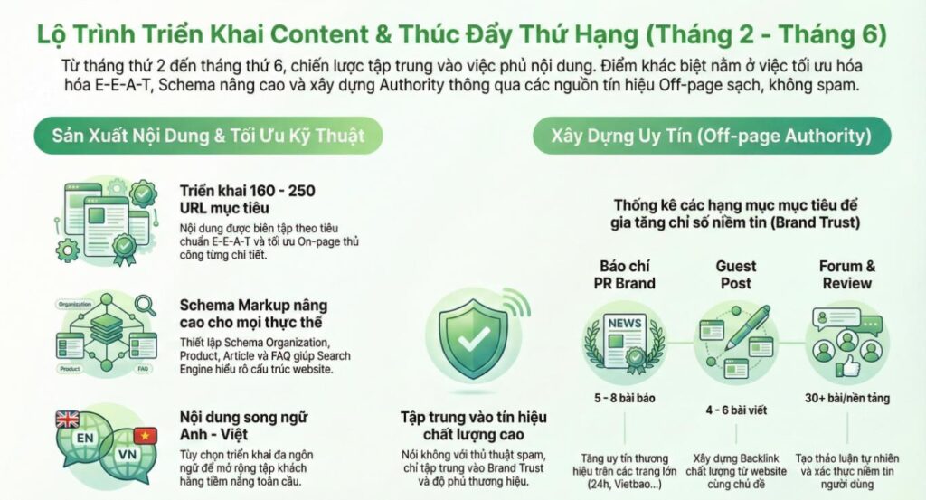 Giai đoạn 3 Triển khai Content & Thúc đẩy Ranking