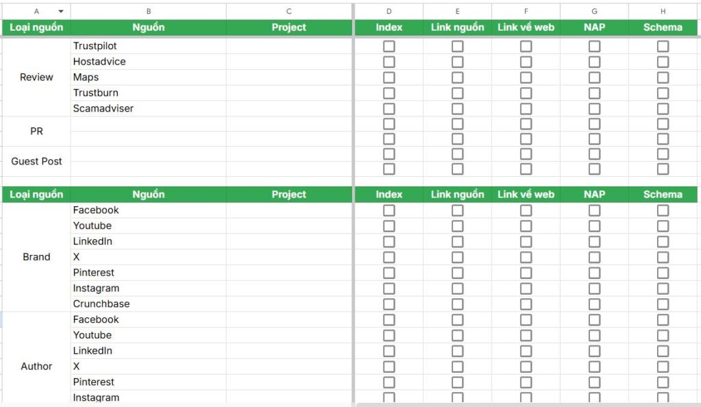 Kiểm tra sơ bộ về Off-page SEO và Authority