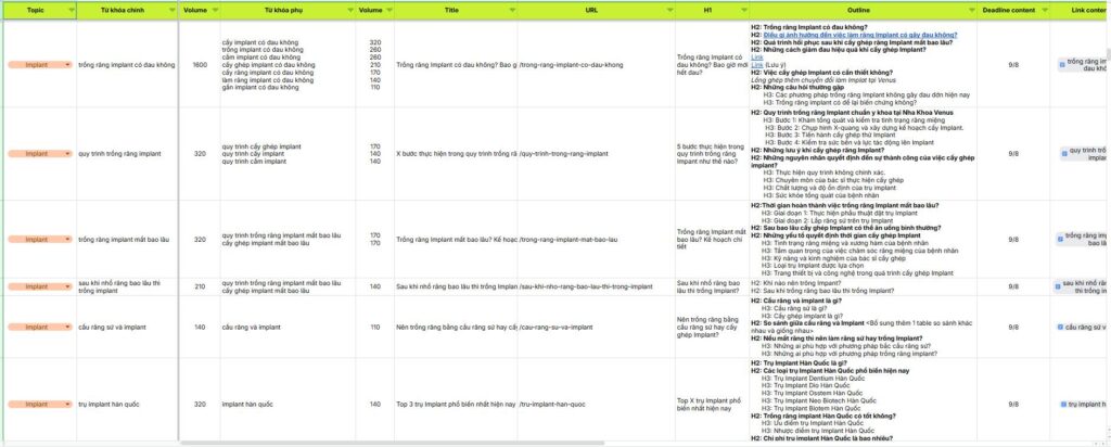SEO Center bắt đầu tiến hành lên Outline, và đầy Content cho website