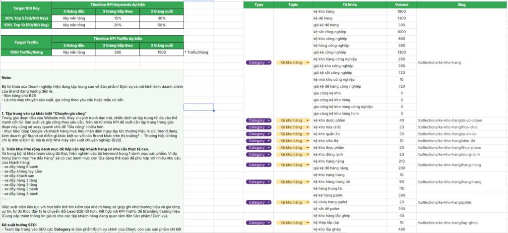 SEO Center đề xuất KPI và bộ từ khóa KPI phù hợp với ngân sách, ngành hàng và mục tiêu của doanh nghiệp