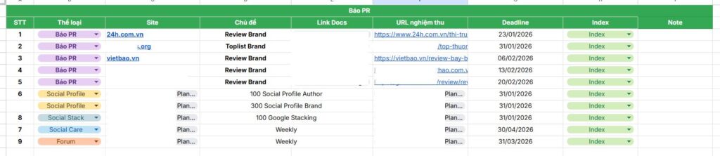 SEO Center lên plan triển khai Offpage SEO cho dự án của khách hàng