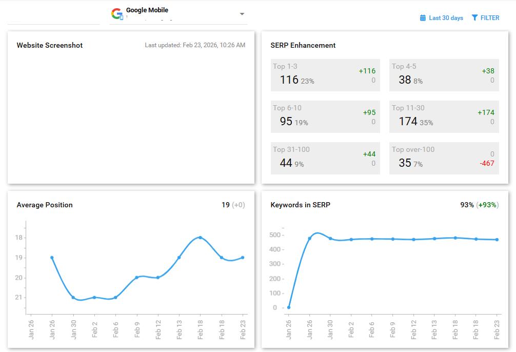 SEO Center su dung SpySERPs de cap nhat thu hang ranking tu khoa KPI de khach hang cung co the theo doi duoc tinh hinh ranking cua cac tu khoa