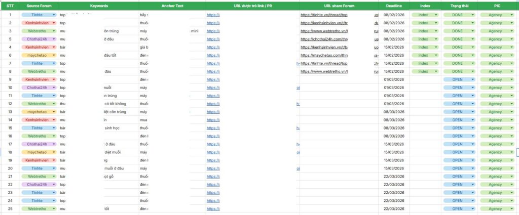 SEO Center thuc hien seeding website tren cac Forum uy tin thu cong khong auto va spam