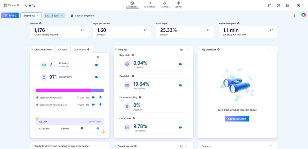 Giai đoạn 2: Tối ưu kỹ thuật & định danh thực thể thương hiệu 25 SEO Center thực hiện theo dõi hành vi người dùng thông qua Microsoft Clarity nhằm tối ưu UI UX và CRO cho website