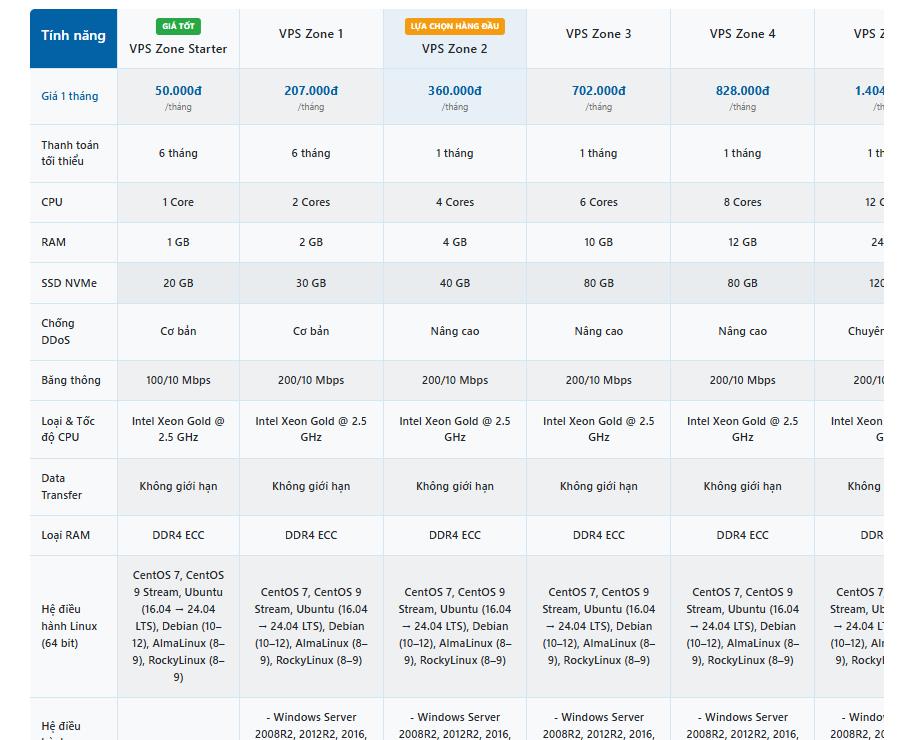 Giai đoạn 4: Tối ưu chuyển đổi & Tối ưu SEO cho AI 16 Sử dụng định dạng bảng biểu để tăng khả năng Google và AI đọc hiểu nội dung trên website được tốt hơn
