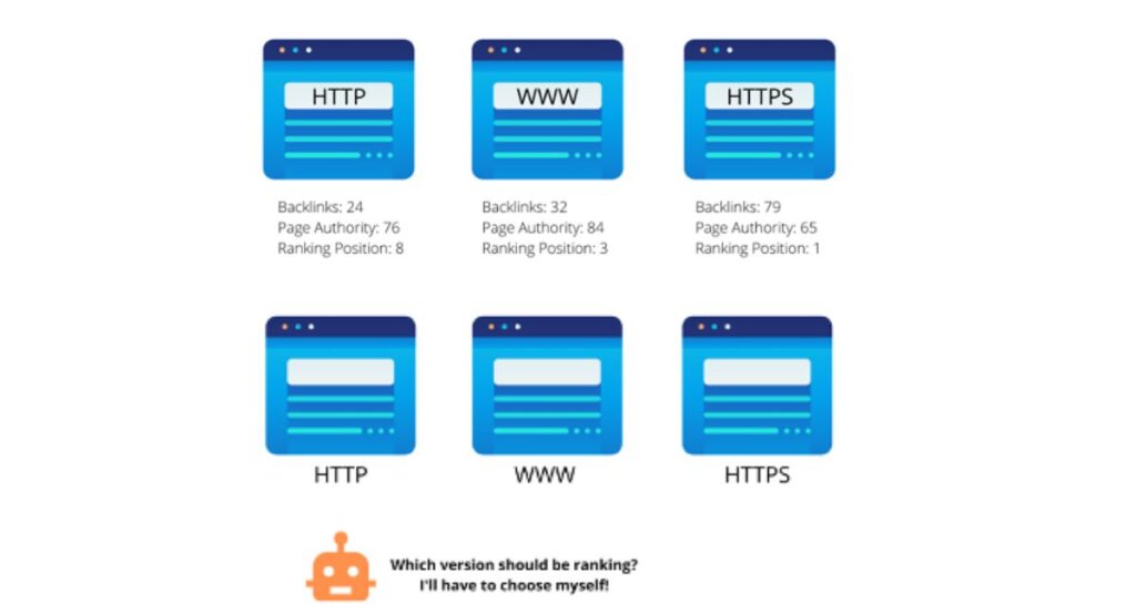 Biến thể tên miền và giao thức