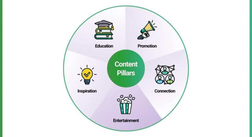 Content pillar là gì