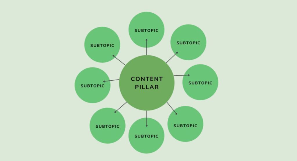 Giảm thiểu tình trạng kiệt sức khi sáng tạo nội dung