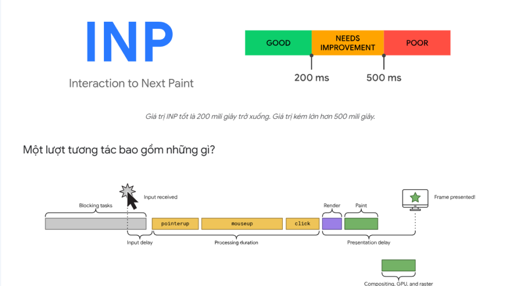 Interaction to next paint