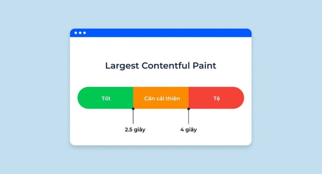 Largest contentful paint