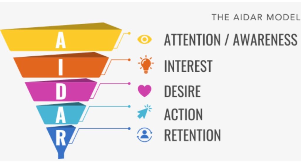 AIDA là gì? Phân tích chi tiết 4 giai đoạn trong mô hình 19 Mô hình AIDAR - tập trung vào giá trị trọn đời của khách hàng