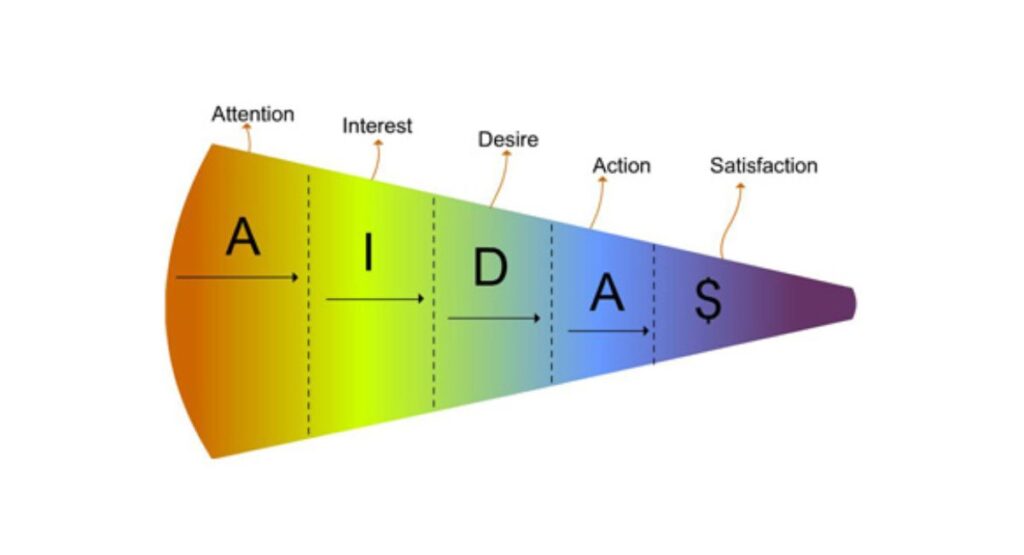AIDA là gì? Phân tích chi tiết 4 giai đoạn trong mô hình 17 Mô hình AIDAS - chú trọng sự hài lòng sau khi mua hàng