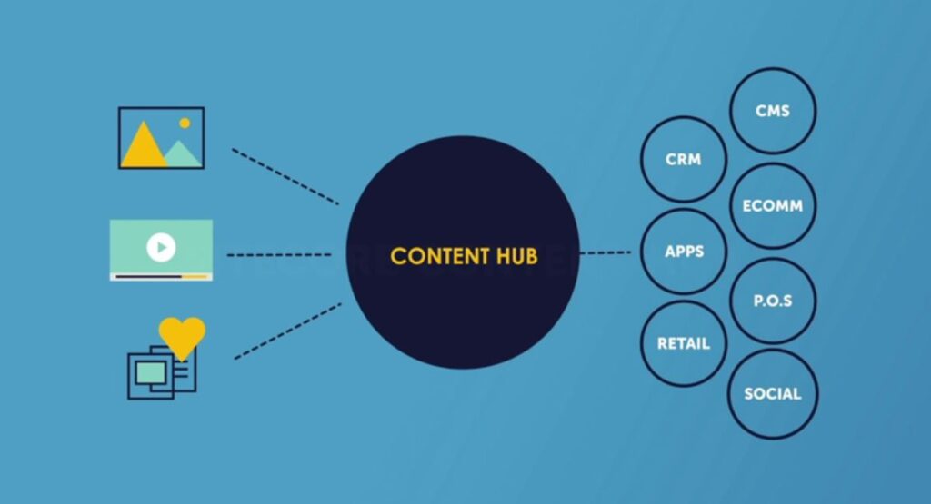 Mô hình cơ sở dữ liệu nội dung