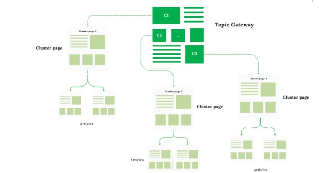 Mô hình cổng thông tin chủ đề