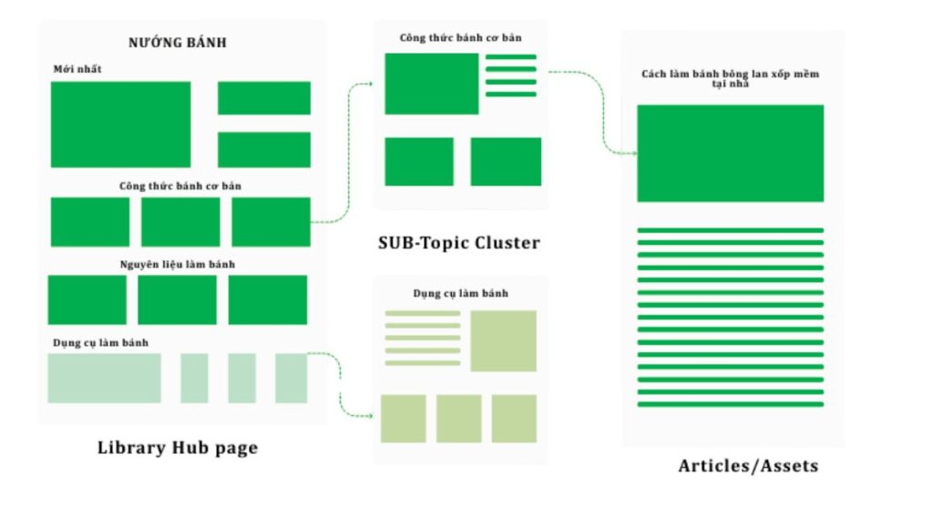 Mô hình thư viện nội dung