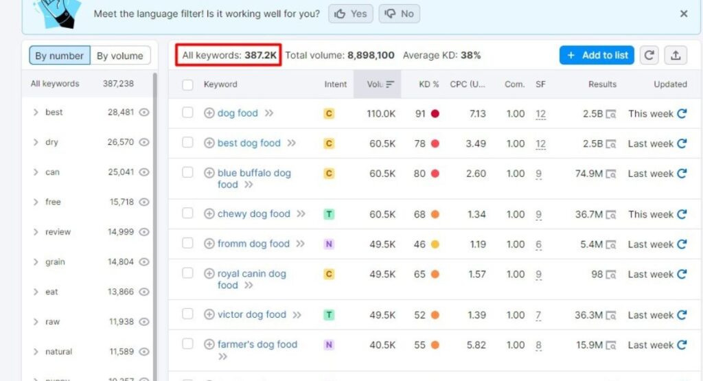 Nghiên cứu từ khóa và phân tích ý định tìm kiếm