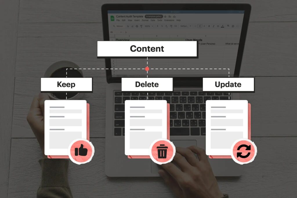 Quy trình kiểm toán nội dung