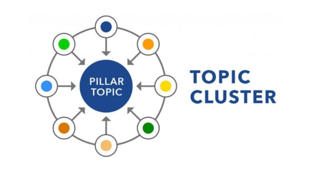 Resource pillar page tập hợp tài nguyên hữu ích