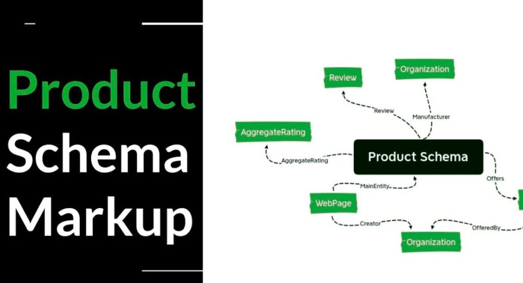 Tầm quan trọng của Schema Markup cho sản phẩm và video
