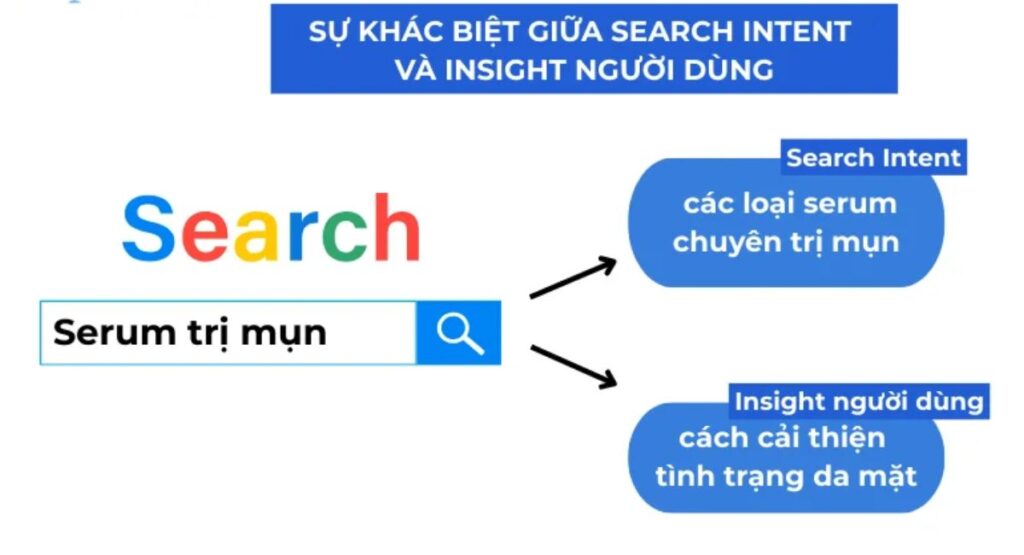 Search Intent trong hành trình khách hàng