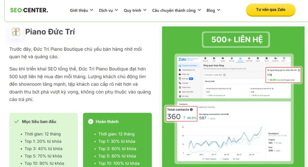 Sử dụng bằng chứng trực quan