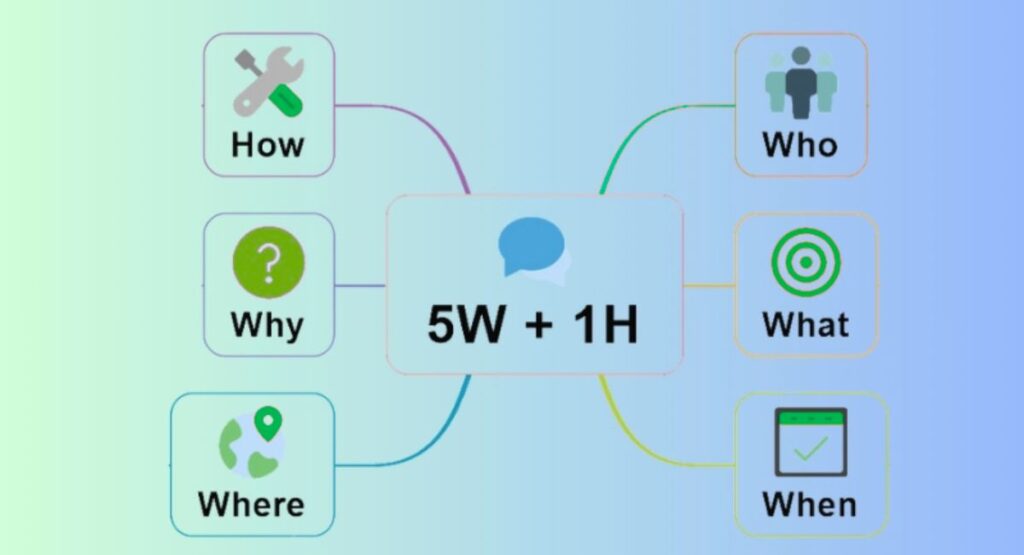 Tận dụng các câu hỏi gợi mở