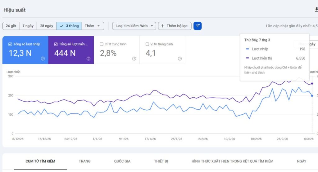 Theo dõi hiệu suất hiển thị thông qua Google Search Console