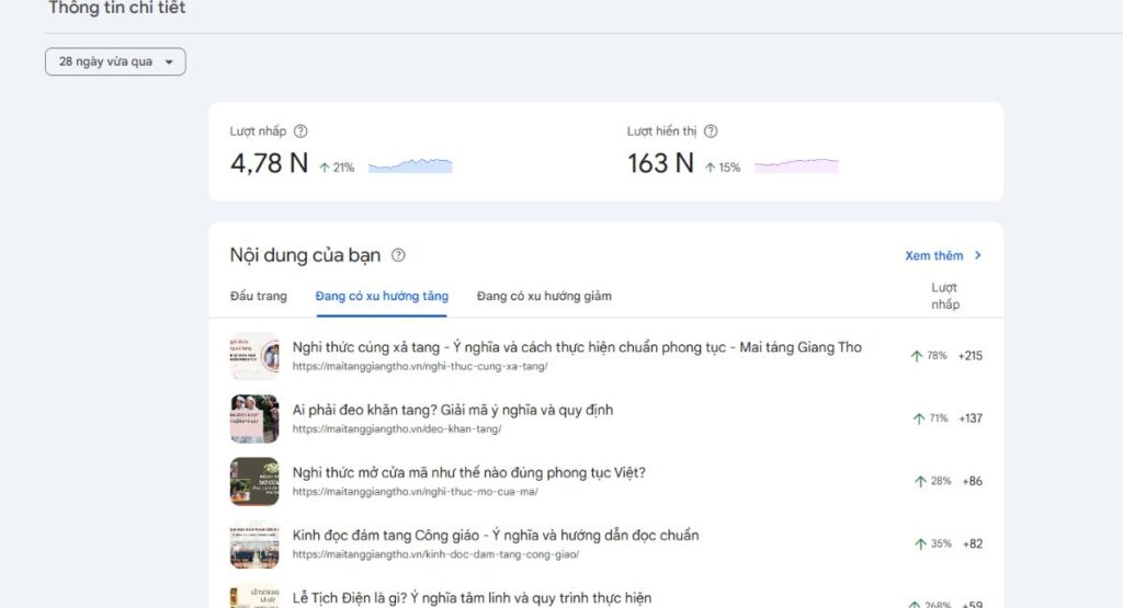 Theo dõi hiệu suất và cập nhật nội dung định kỳ
