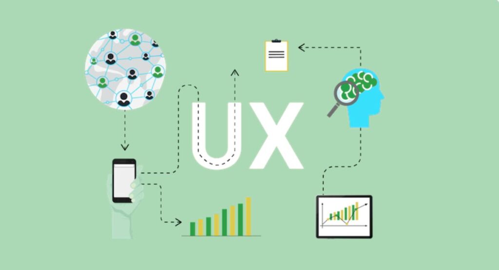 Tối ưu hóa trải nghiệm người dùng 