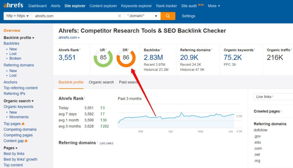 URL Rating và Domain Rating của Ahrefs