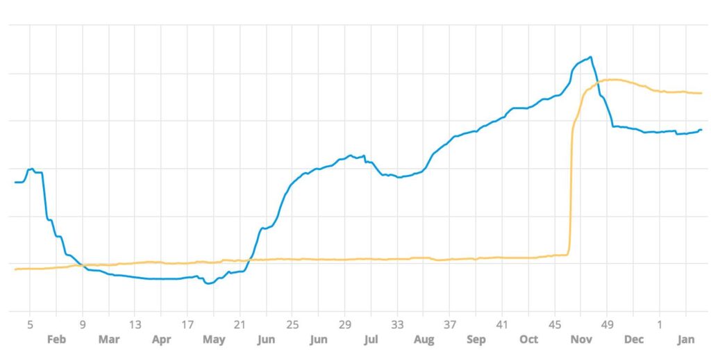 Ưu tiên lợi ích ngắn hạn thay vì xây dựng giá trị bền vững cho khách hàng