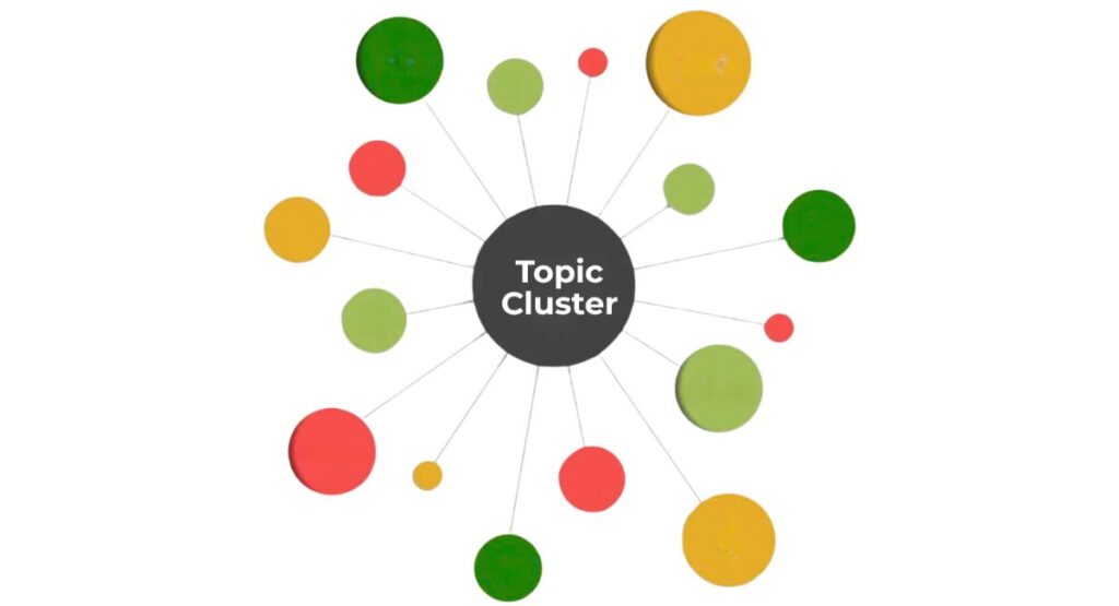 Xây dựng cấu trúc Topic Cluster để tăng thẩm quyền chủ đề