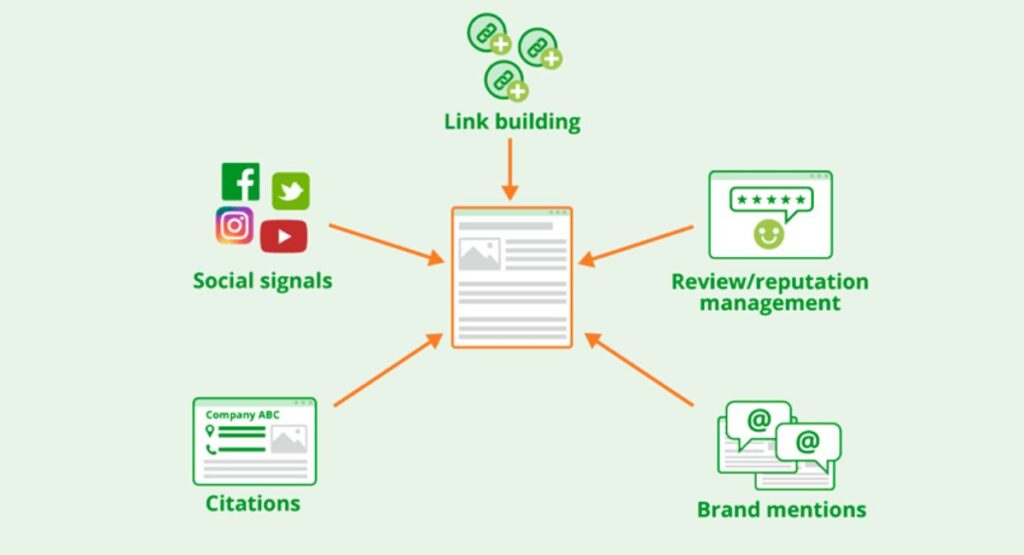 Xây dựng liên kết chất lượng bền vững