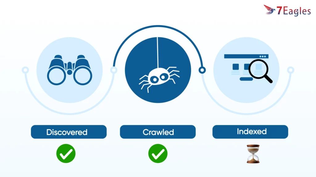 mỗi website đều có một ngân sách thu thập dữ liệu Crawl budget giới hạn