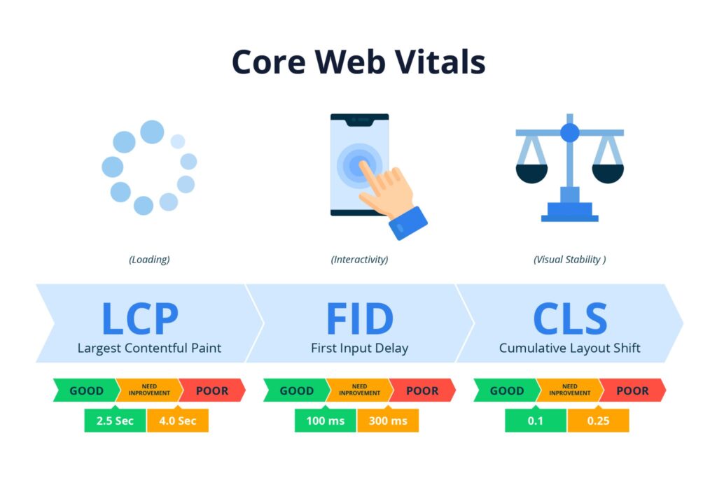 trải nghiệm người dùng và Core web vitals