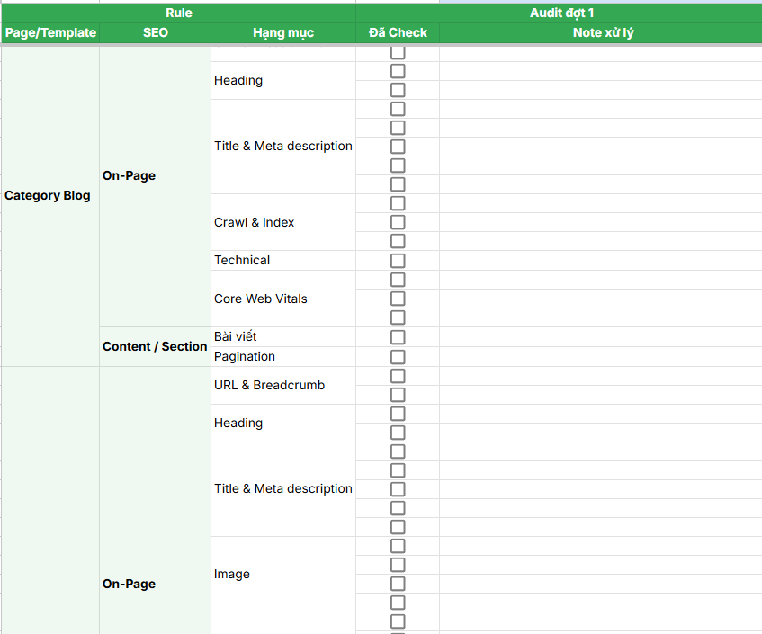 Checklist Audit hệ thống Blog