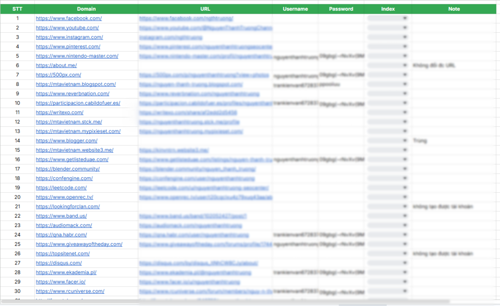 Offpage SEO & Tín hiệu uy tín ngành