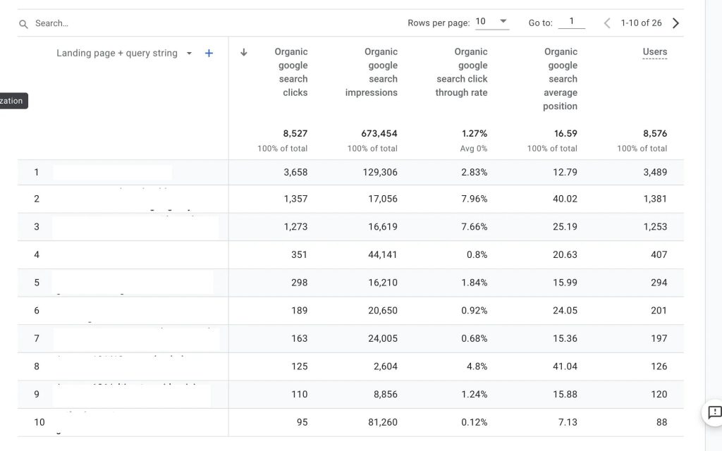 Báo cáo Truy vấn tìm kiếm