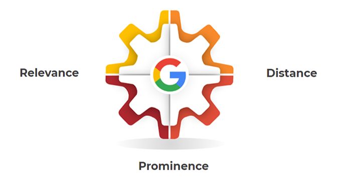 Các yếu tố xếp hạng chính sau cập nhật Google Pigeon