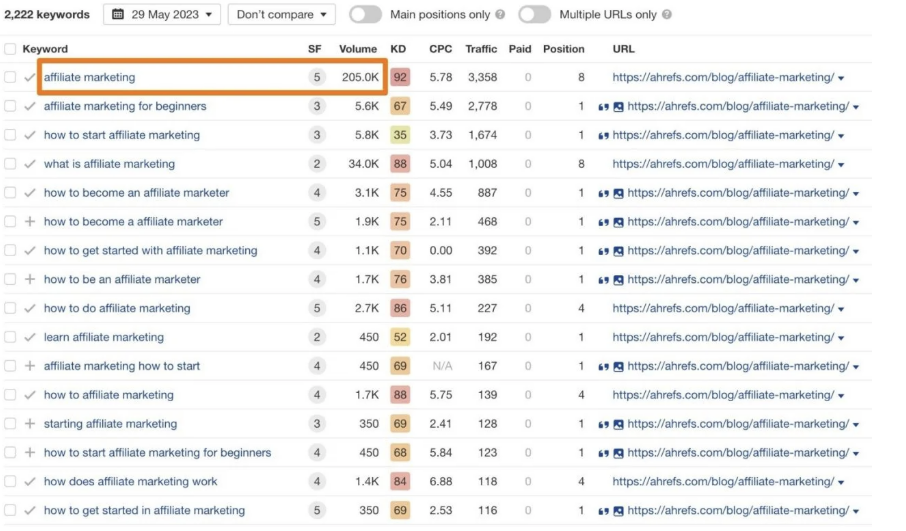 Cách đánh giá độ cạnh tranh của từ khóa trên kết quả tìm kiếm