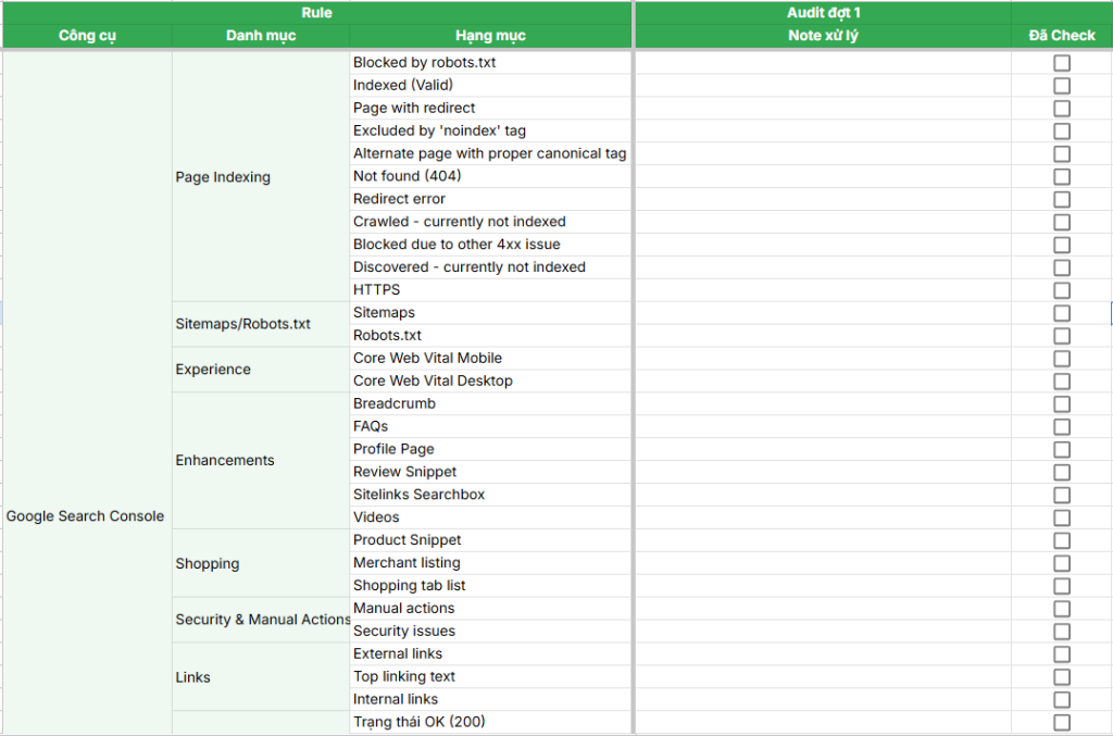Checklist Chẩn đoán và tối ưu dữ liệu Google Search Console & GA4