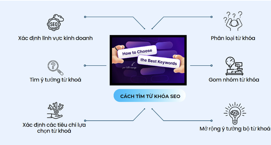 Chiến lược triển khai SEO nhiều từ khóa hiệu quả cho người mới
