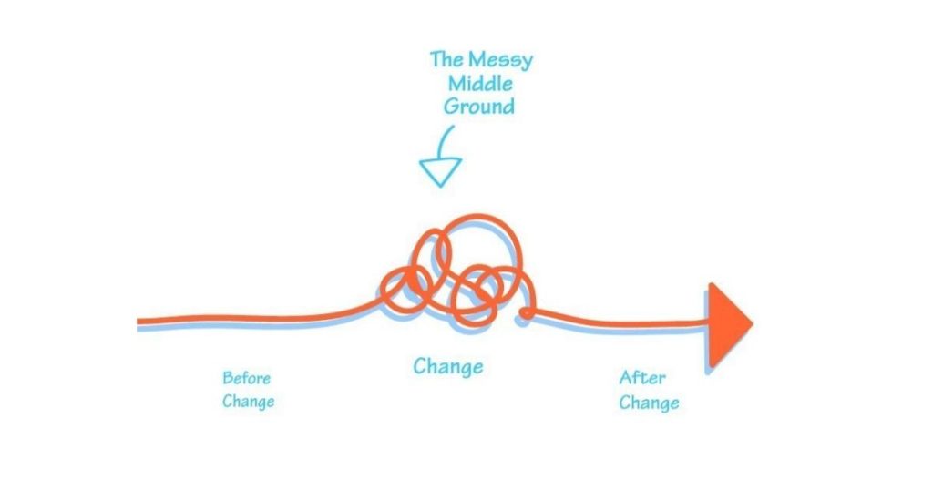 Định nghĩa Messy Middle SEO