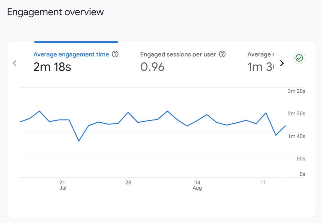 Đo lường Time on Site trong Google Analytics