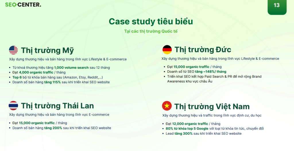 Kinh nghiệm thực chiến và số năm hoạt động