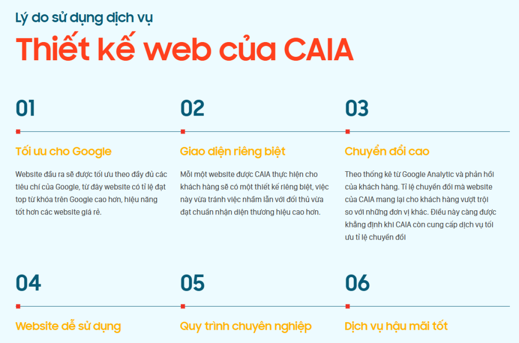 Lý do sử dụng dịch vụ thiết kế website của Caia