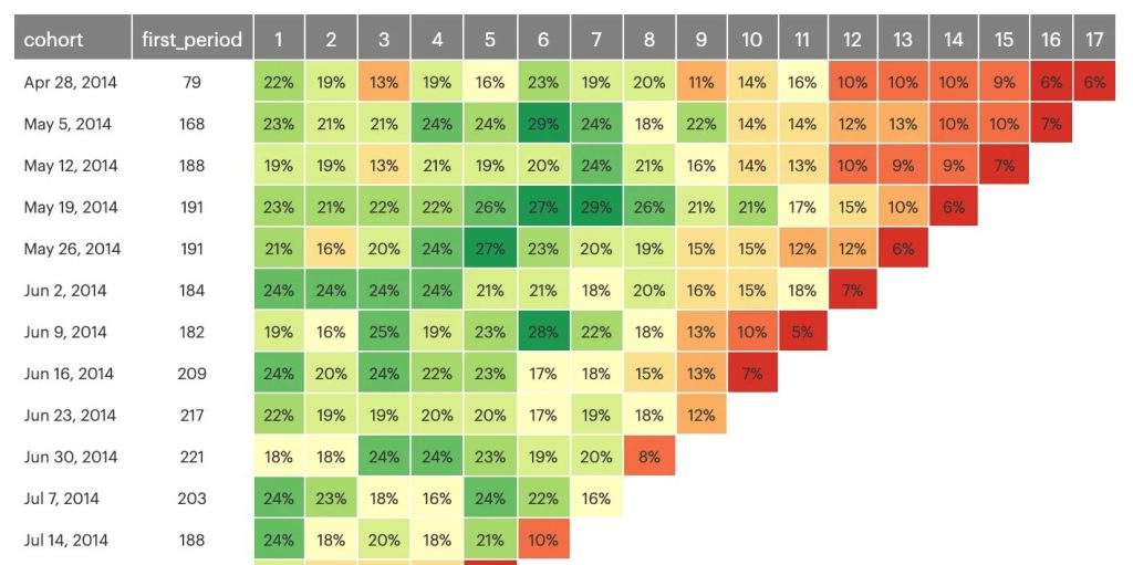 Nhận diện vấn đề và đưa ra quyết định tối ưu dựa trên dữ liệu heatmap