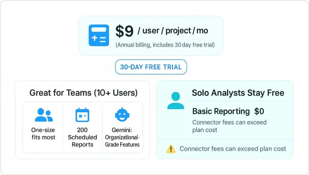 Nhược điểm cần lưu ý khi sử dụng Looker Studio
