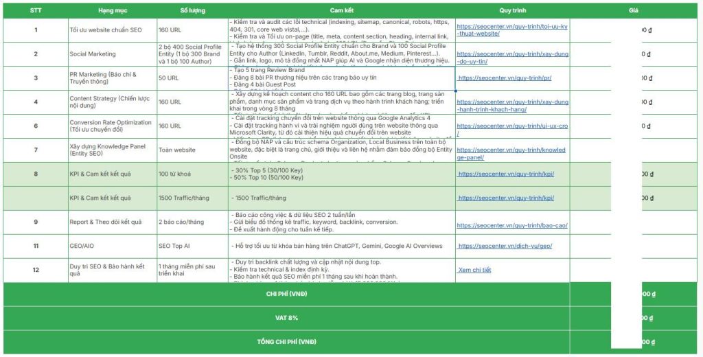 Quy trình báo cáo minh bạch và rõ ràng
